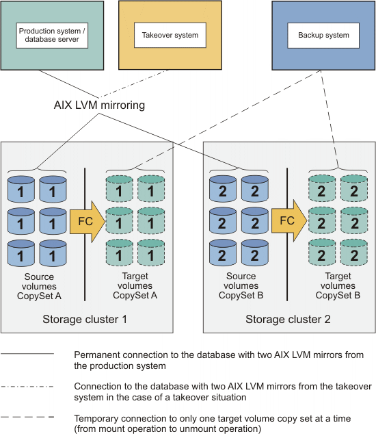 Volume Manager