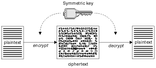 javax crypto secretkey