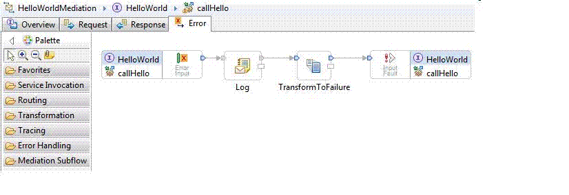 Error flow with message logger and Mapping primitives wired to the Input Fault node