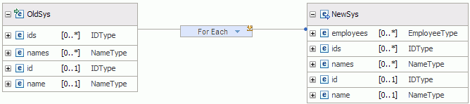 For Each transform in the XML map editor