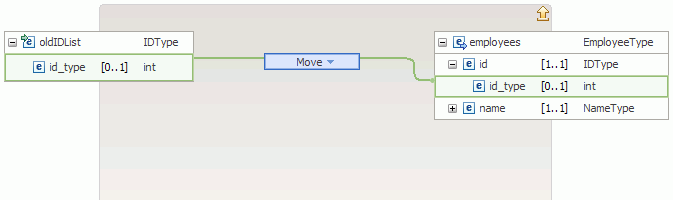 Nested transform of For each
