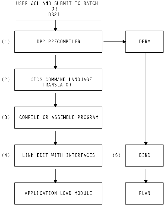 how-to-show-table-in-db2-brokeasshome