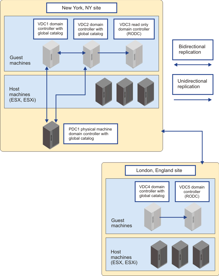 Vmware data protection настройка