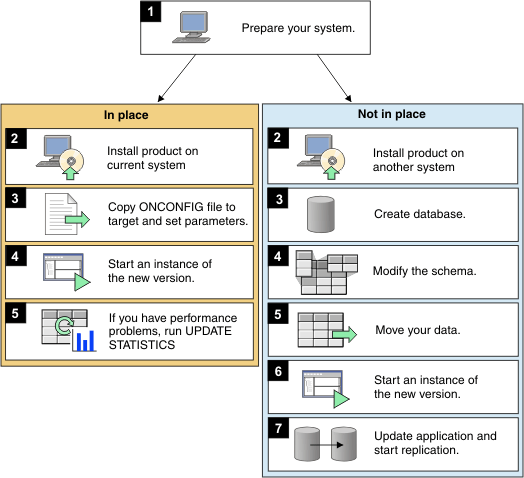 types-of-migration