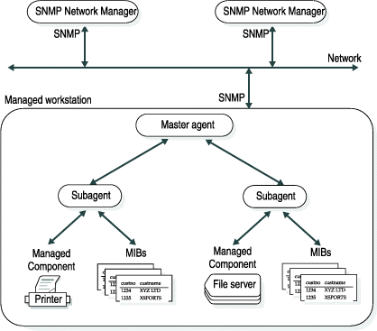 Ibm hardware support