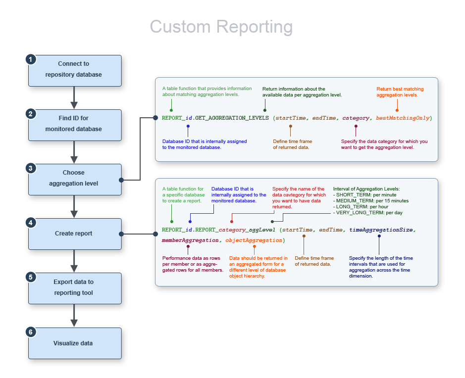 flow images chart Custom reports flow process model