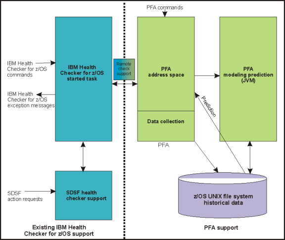 Что означает degraded predictive failure hp