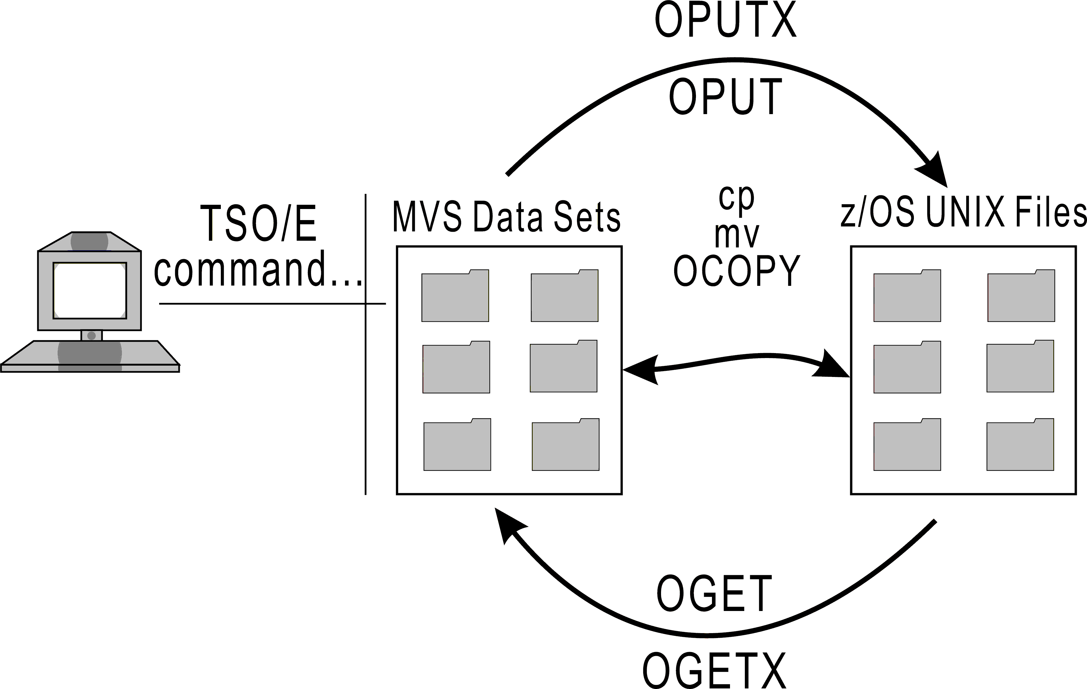 Выберите операционную систему unix ibm pc adobe api