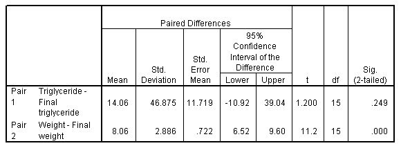 paired-test-table