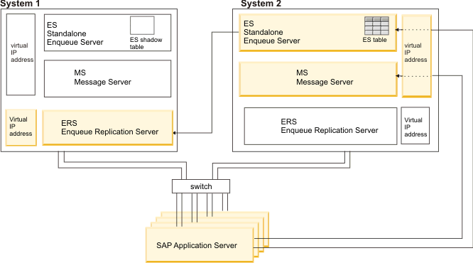 Enqueue in kmp чем открыть