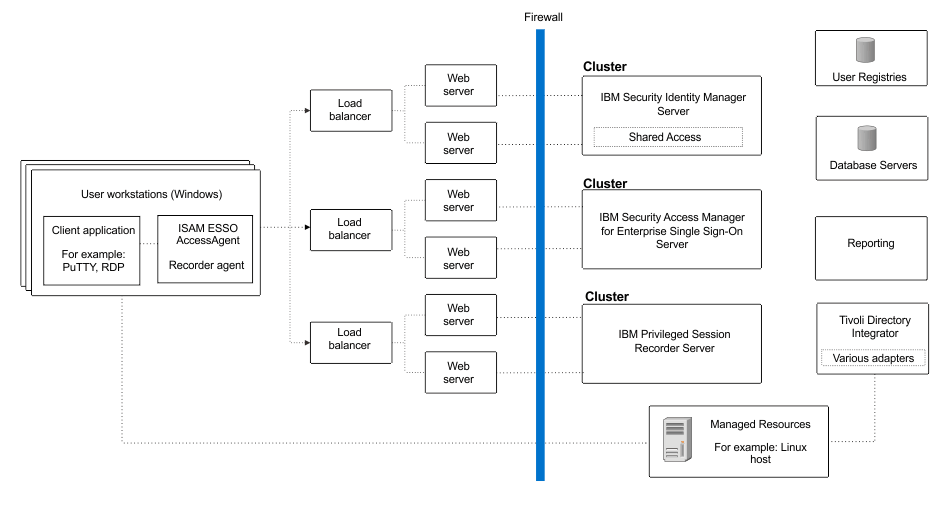 Trustworthy Identity-and-Access-Management-Architect Source