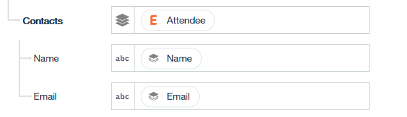 Screenshot shows that the Contacts property is mapped to an Eventbrite Attendee. The Name property is mapped to a Name object and the Email property is mapped to an Email object from the array. Screenshot shows that the Contacts property is mapped to an Eventbrite Attendee. The Name property is mapped to a Name object and the Email property is mapped to an Email object from the array.