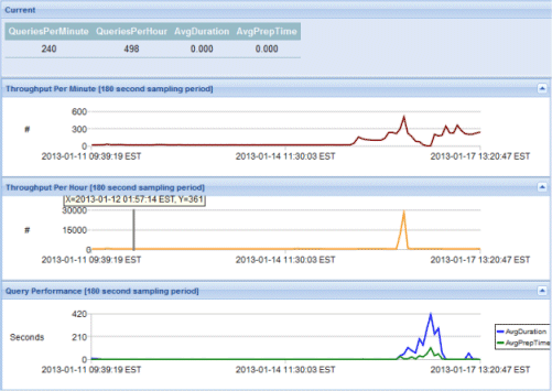 Программа performance monitor не работает что делать windows 7