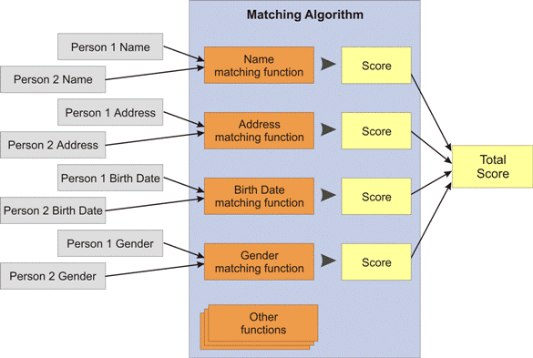 Accessibility links