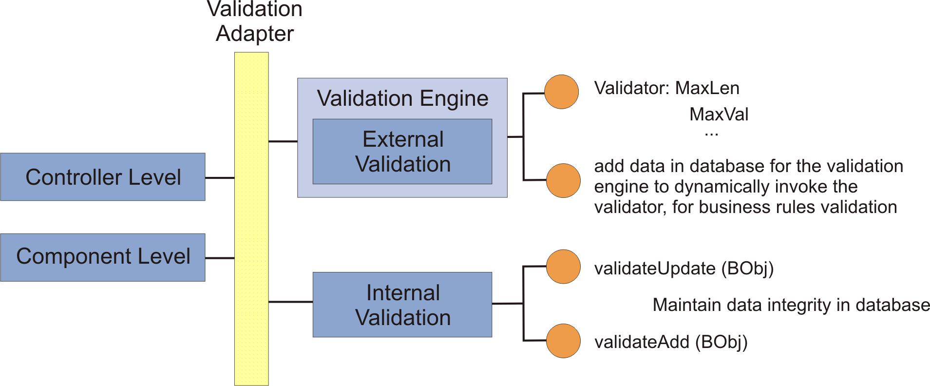 data-validation