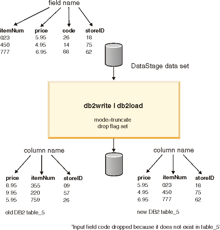 database-performance-analyzer-para-db2-l3-software