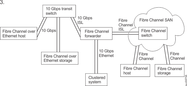 Порты fibre channel на этом компьютере не найдены