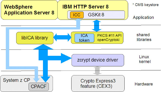 block diagram of kernel  | 874 x 400