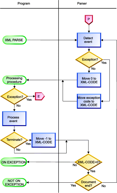 Flowchart Off Page Connector Example Flowchart Template Sexiz Pix 4252