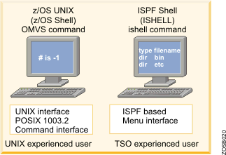 Версия oc unix адаптированная для процессоров intel это