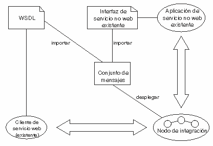 El diagrama se describe en el texto anterior.