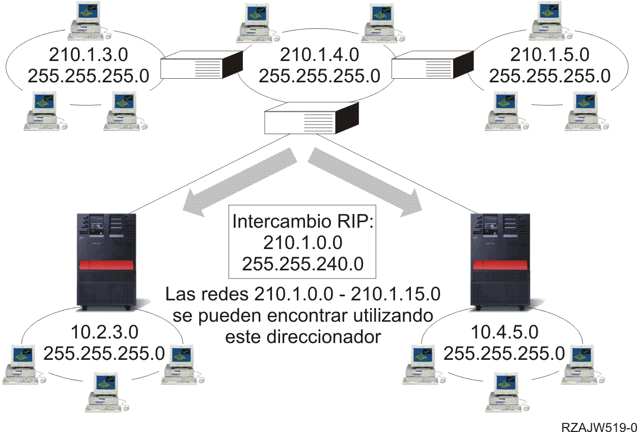 Que Es Una Direccion Ip Todo Lo Que Hay Que Saber Ionos Images Images 0432