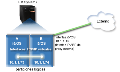 Перехват пакетов arp tcp dns http icmp nbns