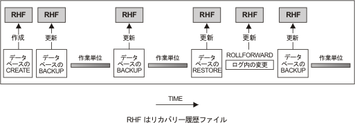 リカバリー履歴ファイル