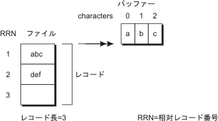 バイナリー ストリーム ファイルの読み取り レコード単位