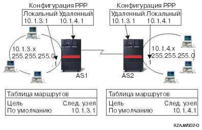 Антивирус блокирует все сетевые соединения игрового центра