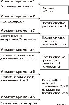 Сохранение и восстановление больших наборов правил windows