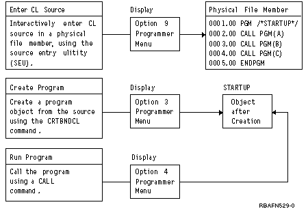 Mace cl compiled program что это за файл