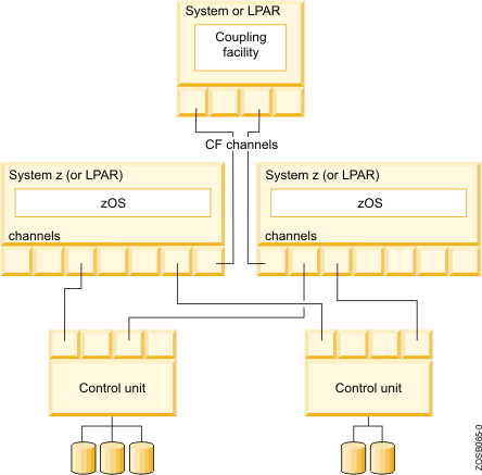 Ibm hardware support