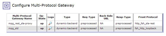 Request and response types for REST-based services (SLA and SLD gateways)