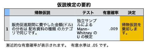 ノンパラメトリック検定