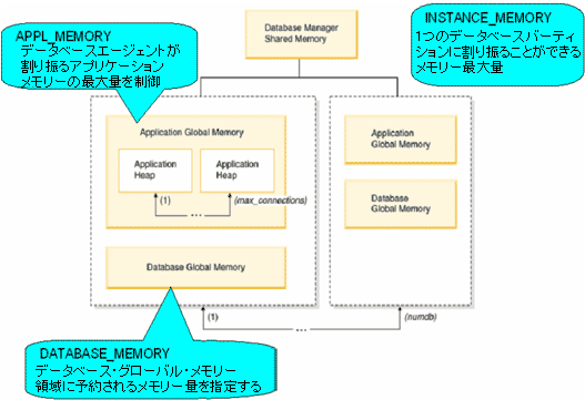 図 Db2メモリ・モデル