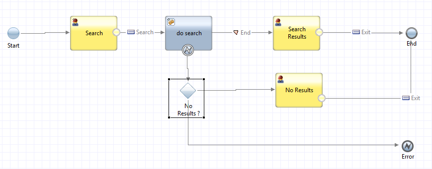 Handling No Results Found Using The Application Toolkit Mdm Search Integration Service