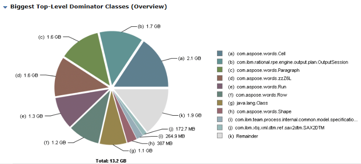 Aspose Related Heap