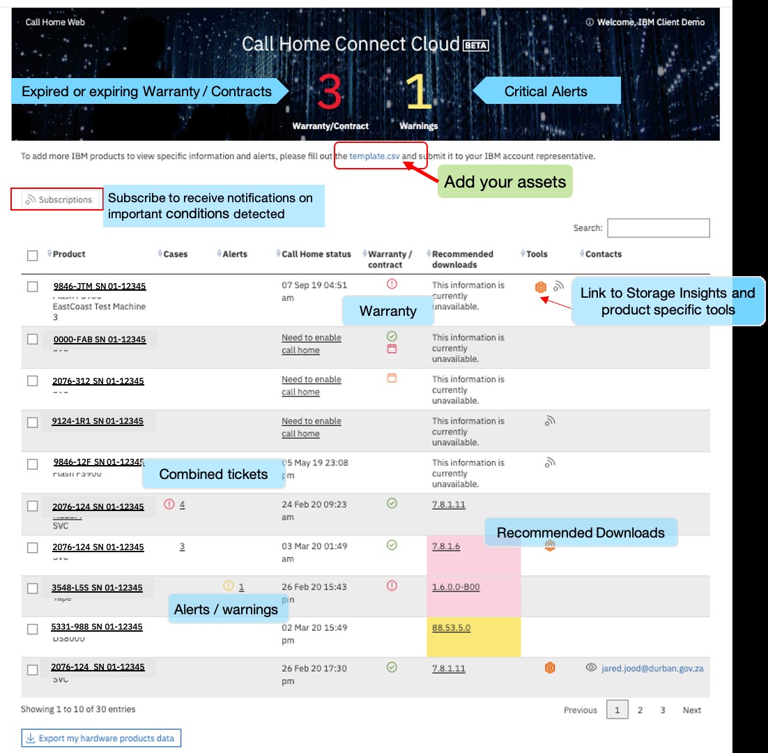 Screen capture of the Call Home Connect Cloud user interface