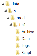 Folder structure