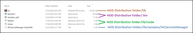 HOD Distribution folder