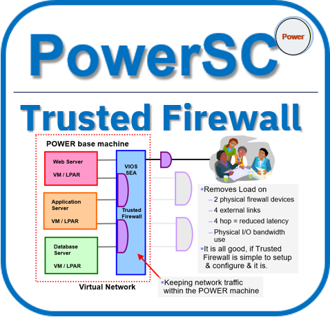 PowerSC Trusted Firewall 0