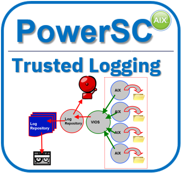 PowerSC Trusted Logging