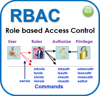 RBAC 0