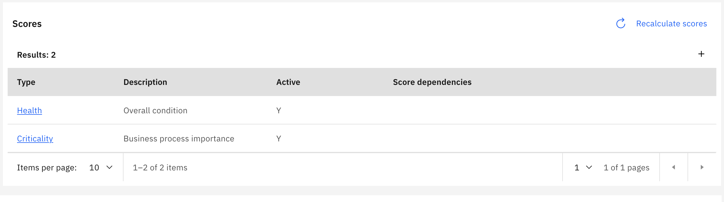 Recalculate score button in the upper-right section of the Scores panel