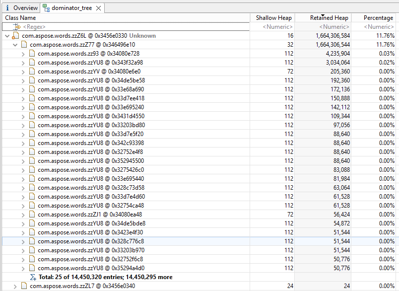 Heap dump dominator tree