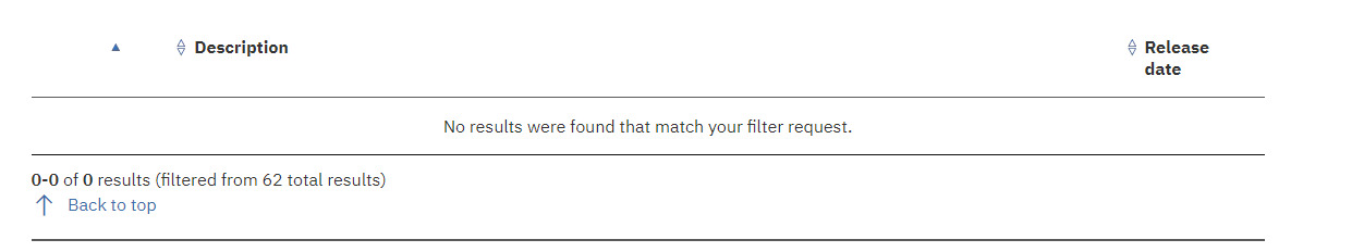 No results were found that match your filter request