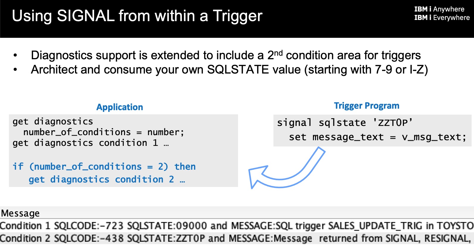 Signalled SQLSTATE from within a trigger can now be consumed by the application