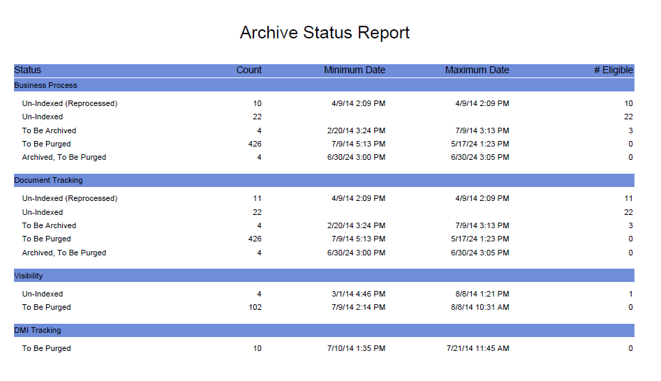 Dbstats You A Tale Of Database Woes And How To Diagnose Them Part 1 Archive Status Report