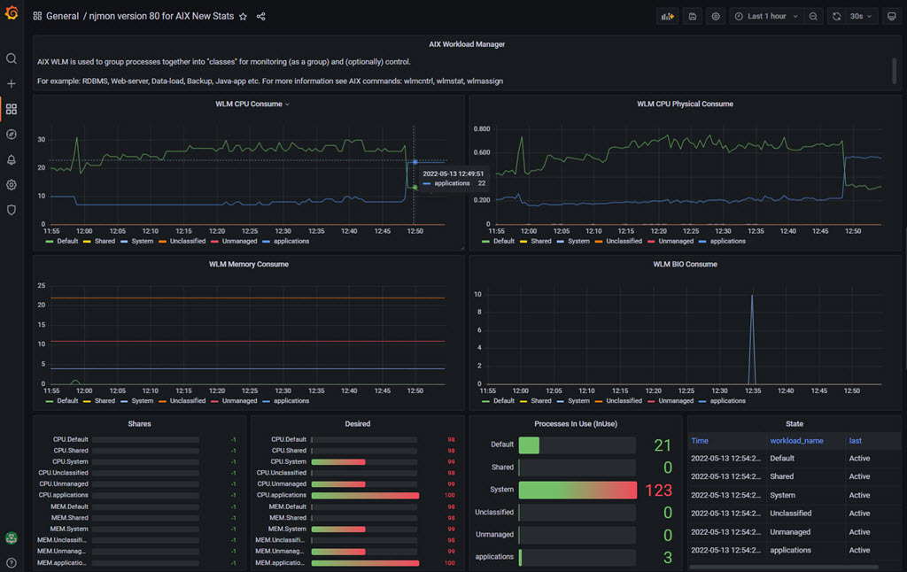WLM graphs from njmon InfluxDB and the Grafana
